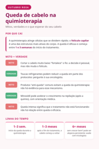 Infográfico sobre queda de cabelo na quimioterapia: mitos, verdades, linha do tempo da repilação e alopecia persistente pós-quimioterapia
