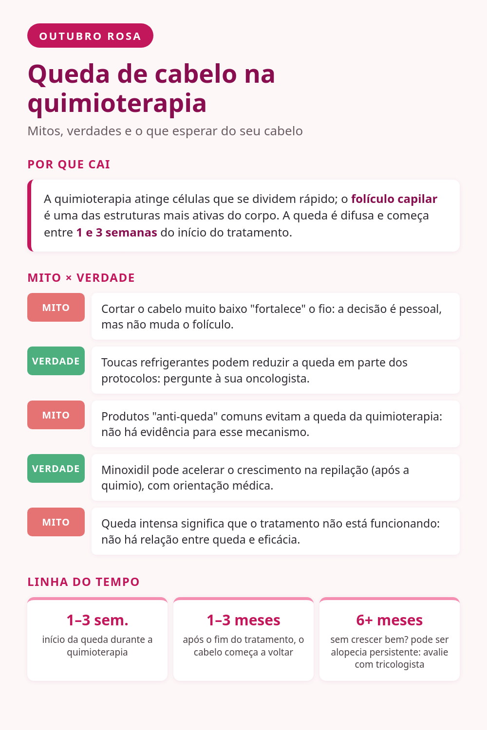 Infográfico sobre queda de cabelo na quimioterapia: mitos, verdades, linha do tempo da repilação e alopecia persistente pós-quimioterapia