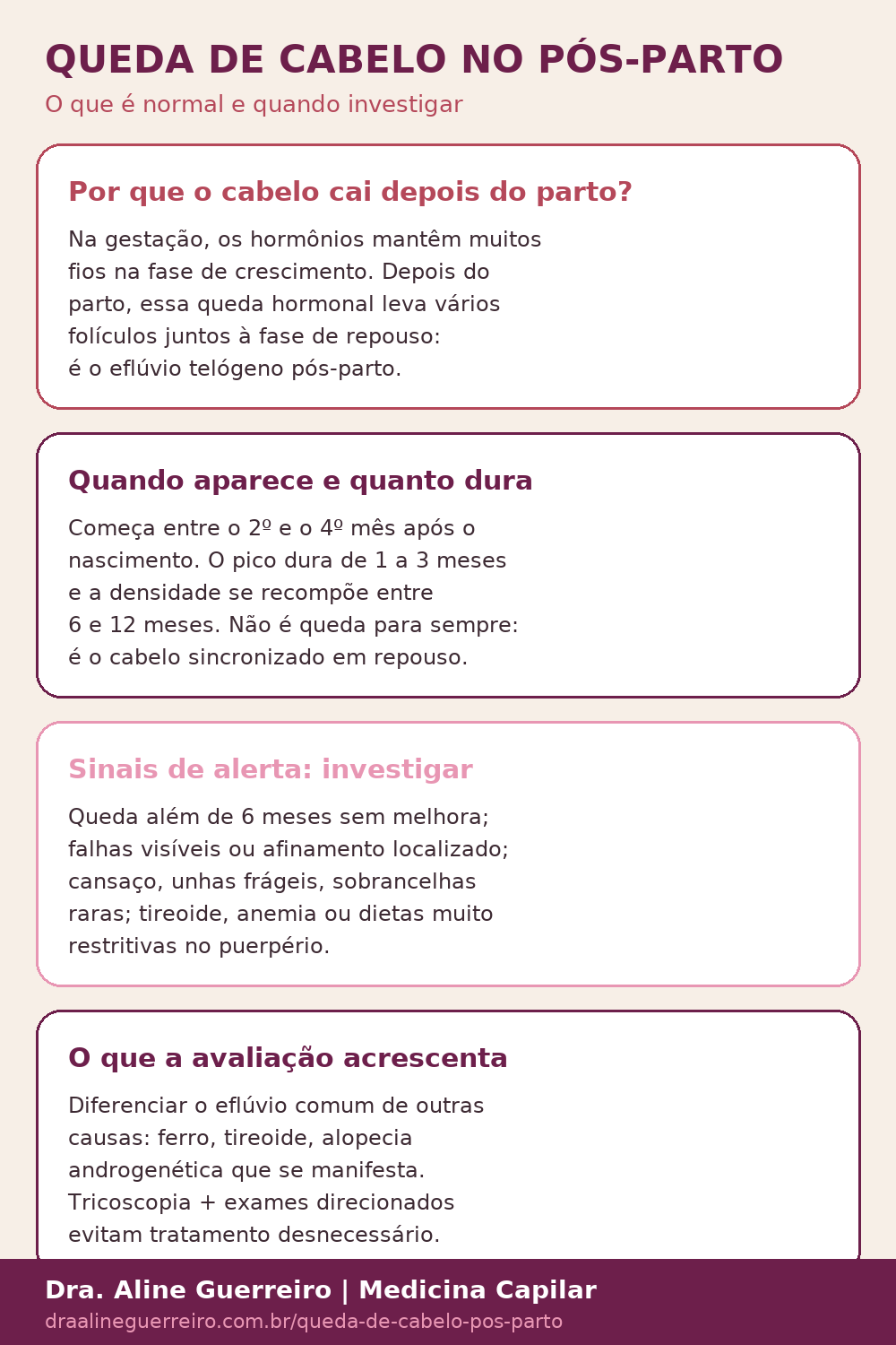 Infográfico: queda de cabelo no pós-parto, o que é normal e quando investigar